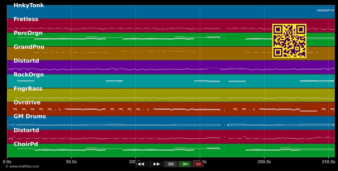 2000 :S-Pack 01 — #1 Chart Hits Österreich : piano roll MIDI multipiste