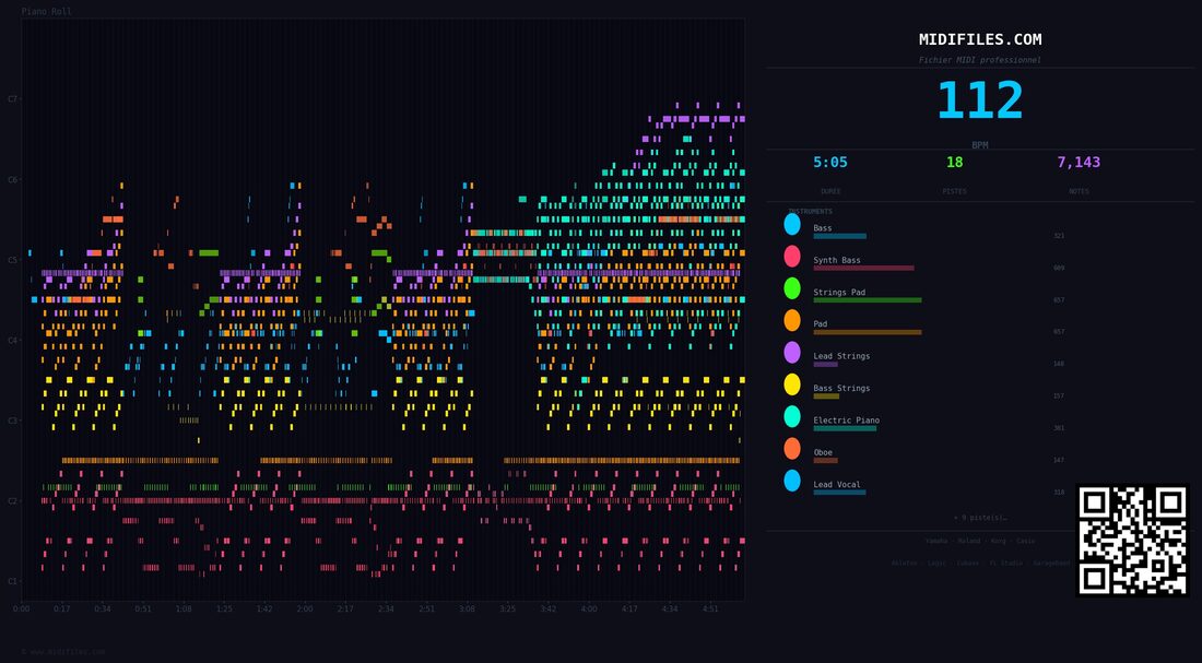 Living a boy's adventure tale — Dans le style de A-ha : piano roll MIDI multipiste