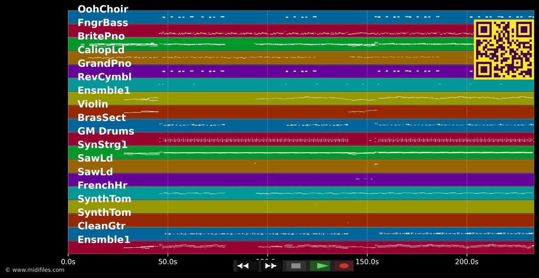 Strong enough — Im Stil von Cher: mehrspurige MIDI-Pianorolle