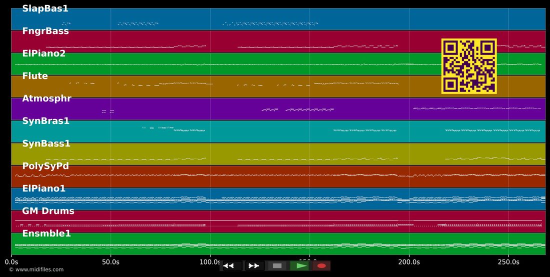 Toute première fois — Dans le style de Jeanne Mas : piano roll MIDI multipiste