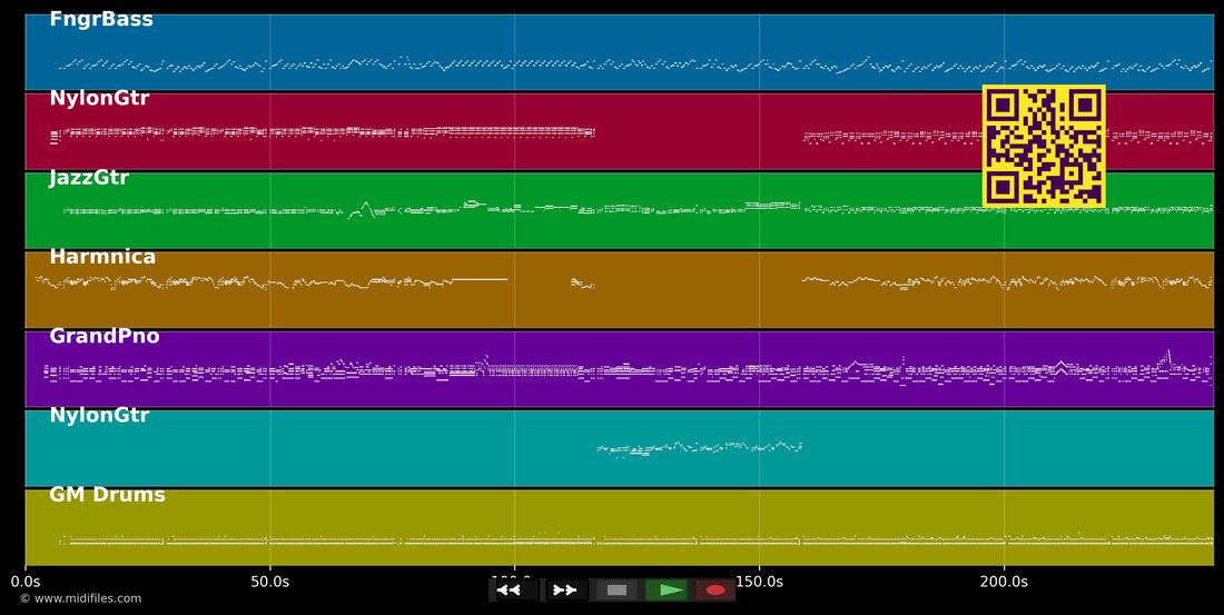 Ti citron — Dans le style de Polina : piano roll MIDI multipiste