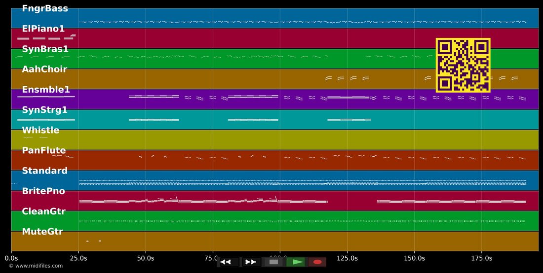 Kung Fu Fighting — Tom Jones : piano roll MIDI multipiste