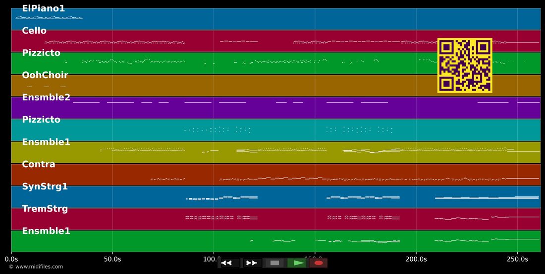 Enjoy the Silence (The Quad Final Mix) — Al estilo de Depeche Mode: piano roll MIDI multipista