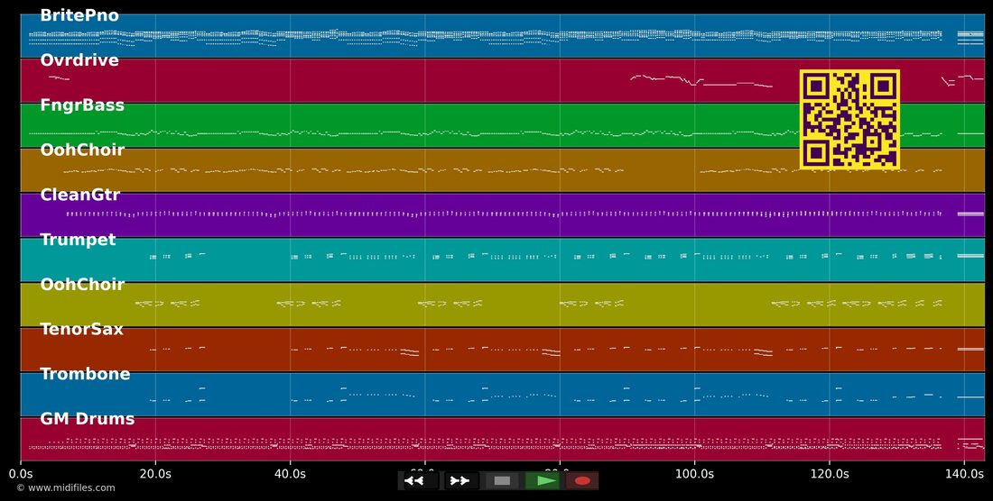 1515 — Dans le style de Annie Cordy : piano roll MIDI multipiste