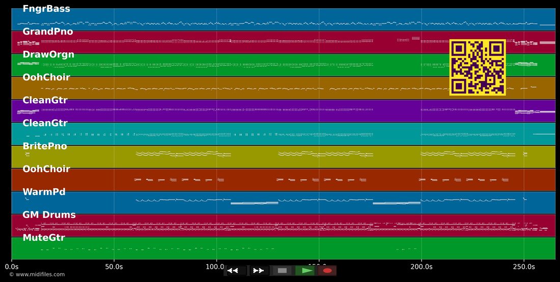 Sans ou — Dans le style de Otentik Groove & Ruby Lin : piano roll MIDI multipiste