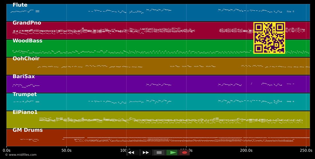 Quizas Quizas — Dans le style de Tonina Saputo : piano roll MIDI multipiste