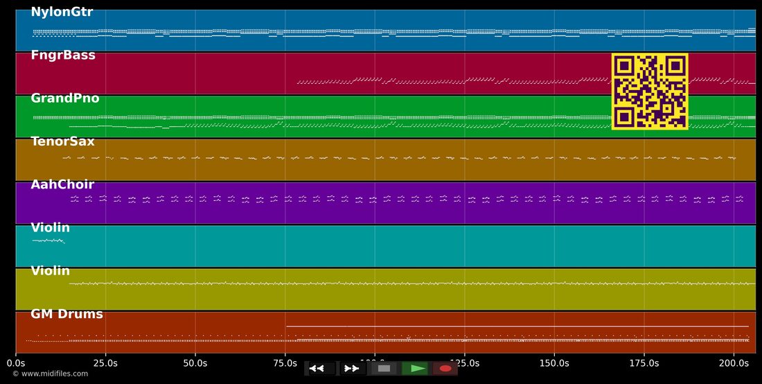 Loop di love — Im Stil von Juan Bastos: mehrspurige MIDI-Pianorolle