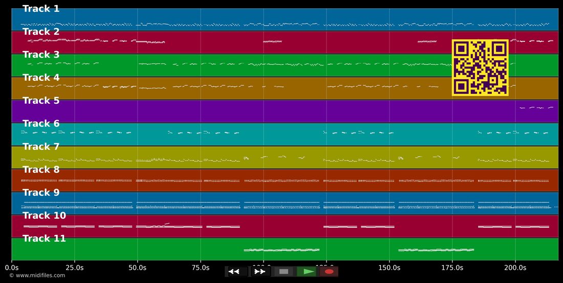 I glaub i steh im Wald — Klostertaler: piano roll MIDI multipista