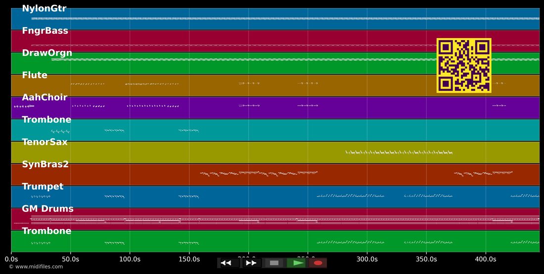 Cuisse la — Dans le style de Les aiglons : piano roll MIDI multipiste