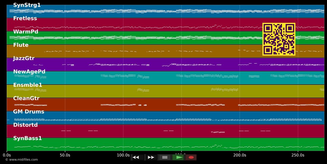 Aviateur — Dans le style de Véronique Jannot : piano roll MIDI multipiste