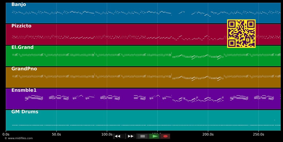 Manicou volan — Dans le style de Kali : piano roll MIDI multipiste