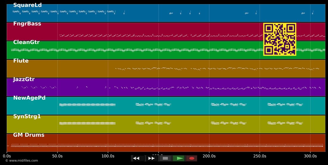 There It Is — Dans le style de Shalamar : piano roll MIDI multipiste
