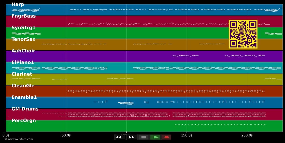 Je refuse — Dans le style de Harry Diboula : piano roll MIDI multipiste
