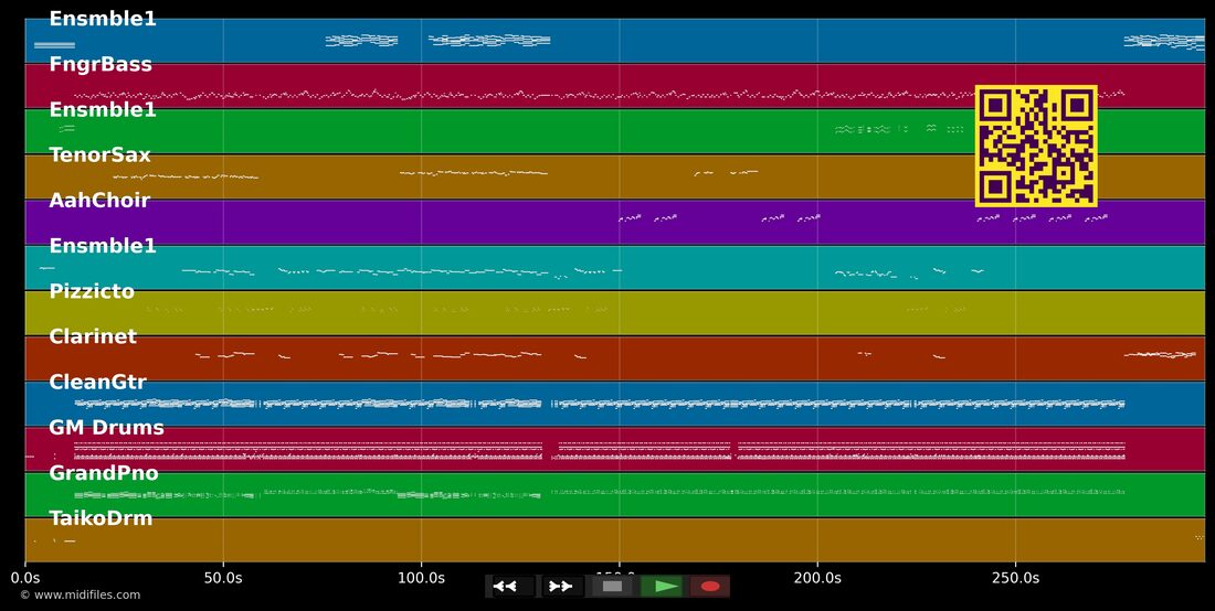 Bonnè serré — Nello stile di Harry Diboula: piano roll MIDI multitraccia
