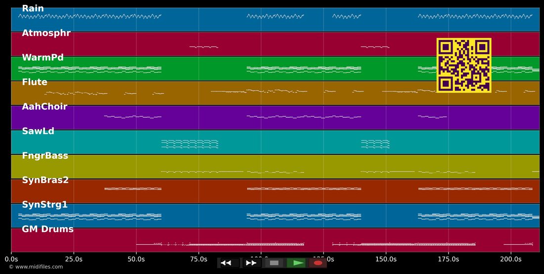 Fairytales — Dans le style de 2 Brothers on the 4th Floor : piano roll MIDI multipiste