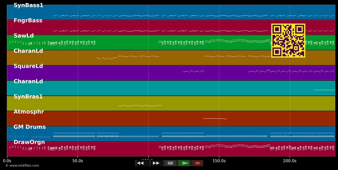 Que veux-tu — Dans le style de Yelle : piano roll MIDI multipiste