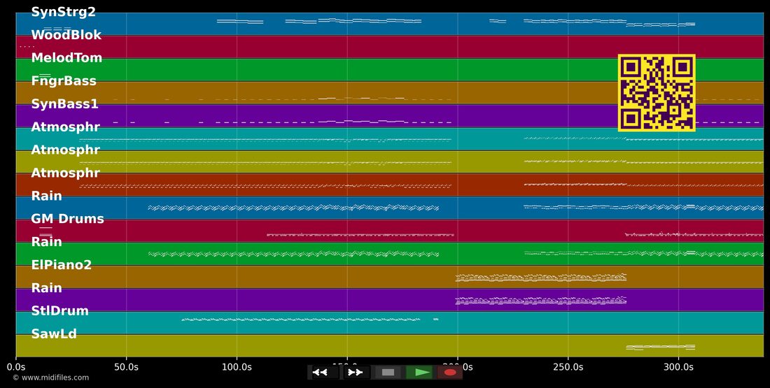 Just Another Space Odyssey — Dans le style de Kebu : piano roll MIDI multipiste
