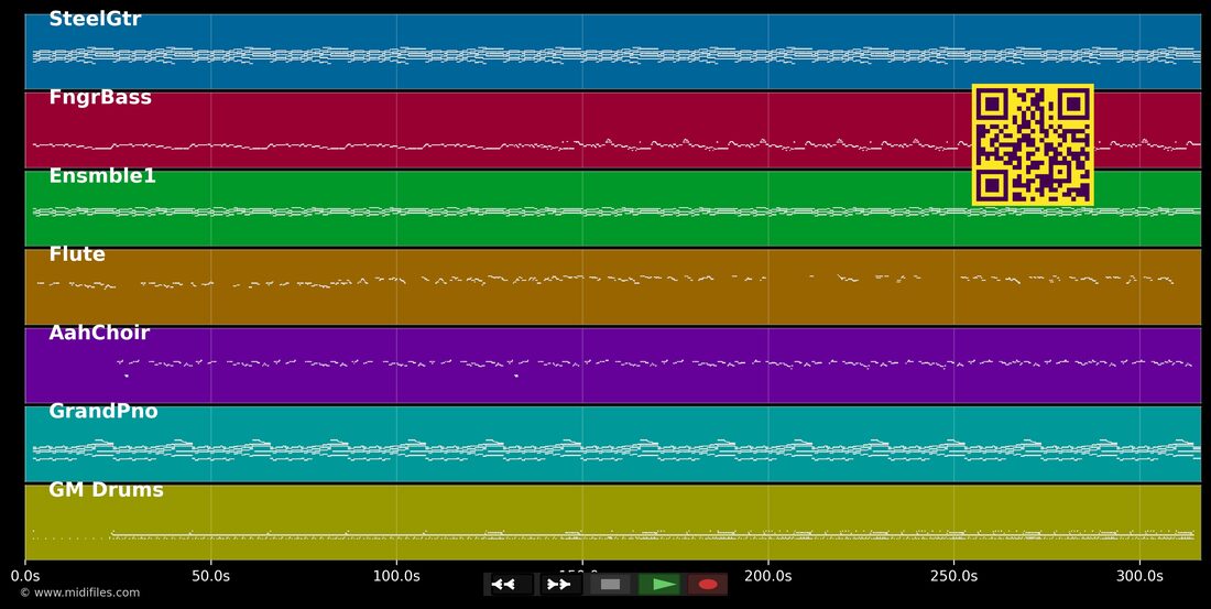 You Are the Living Word — Nello stile di Fred Hammond & RFC: piano roll MIDI multitraccia