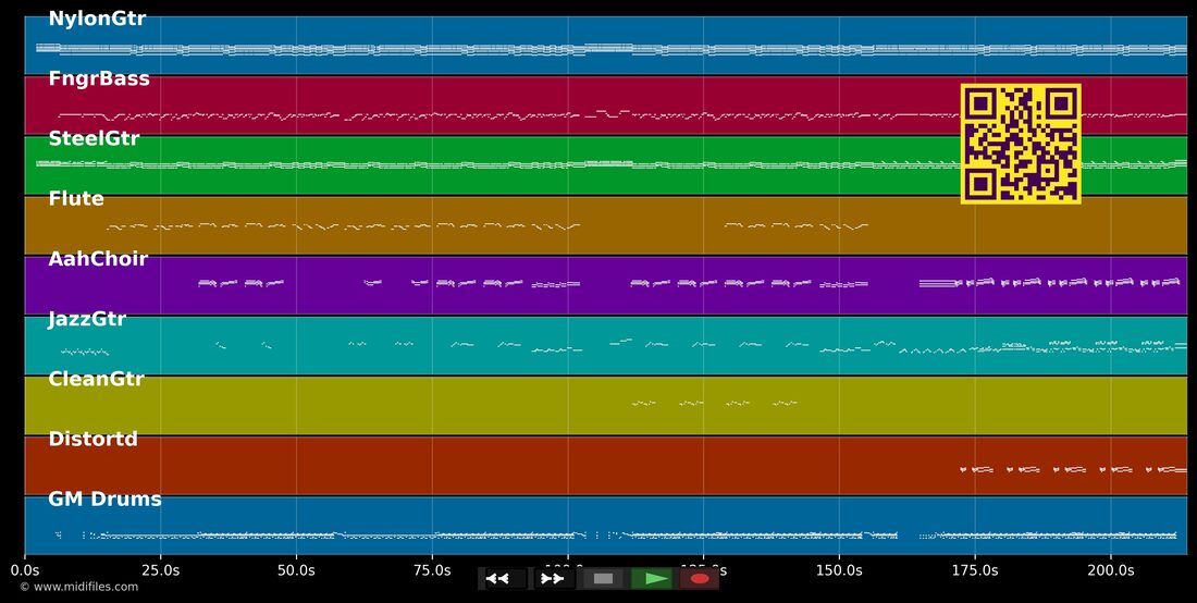 America — Im Stil von Wishful Thinking: mehrspurige MIDI-Pianorolle