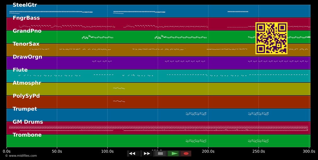 Lanmou san lanmou — Dans le style de David & Corine : piano roll MIDI multipiste
