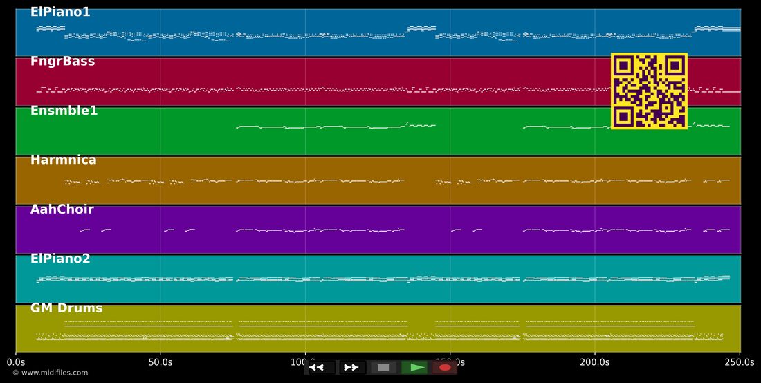 D'amour ou d'amitié — Dans le style de Zoukovery : piano roll MIDI multipiste