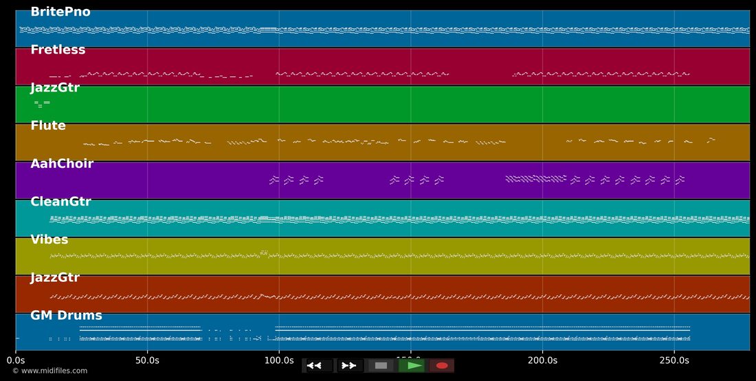 Je suis accro — Dans le style de Kim : piano roll MIDI multipiste