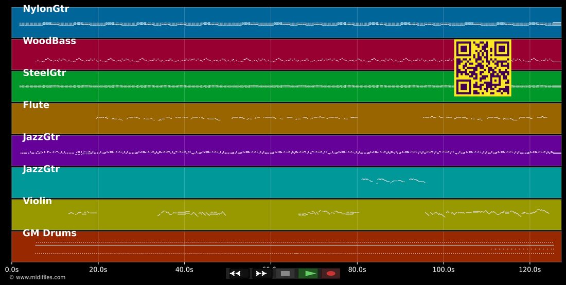 If You're Ever In Oklahoma — Dans le style de J.J. Cale : piano roll MIDI multipiste