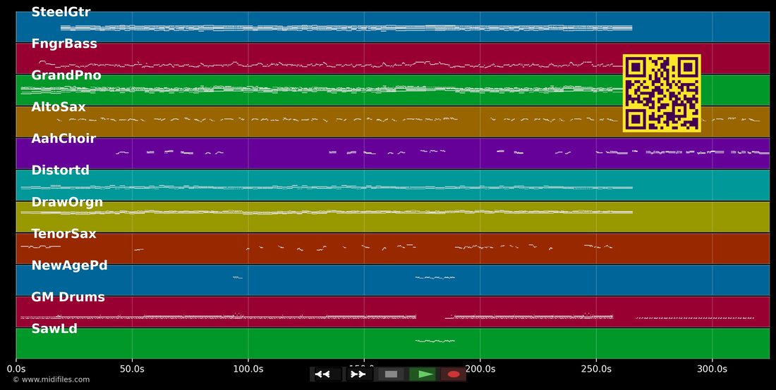 Hope — Dans le style de Perfect Strangers : piano roll MIDI multipiste