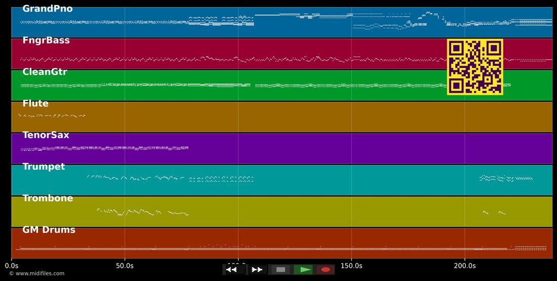 When The Saints Go Marching In — Dans le style de Fats Domino : piano roll MIDI multipiste
