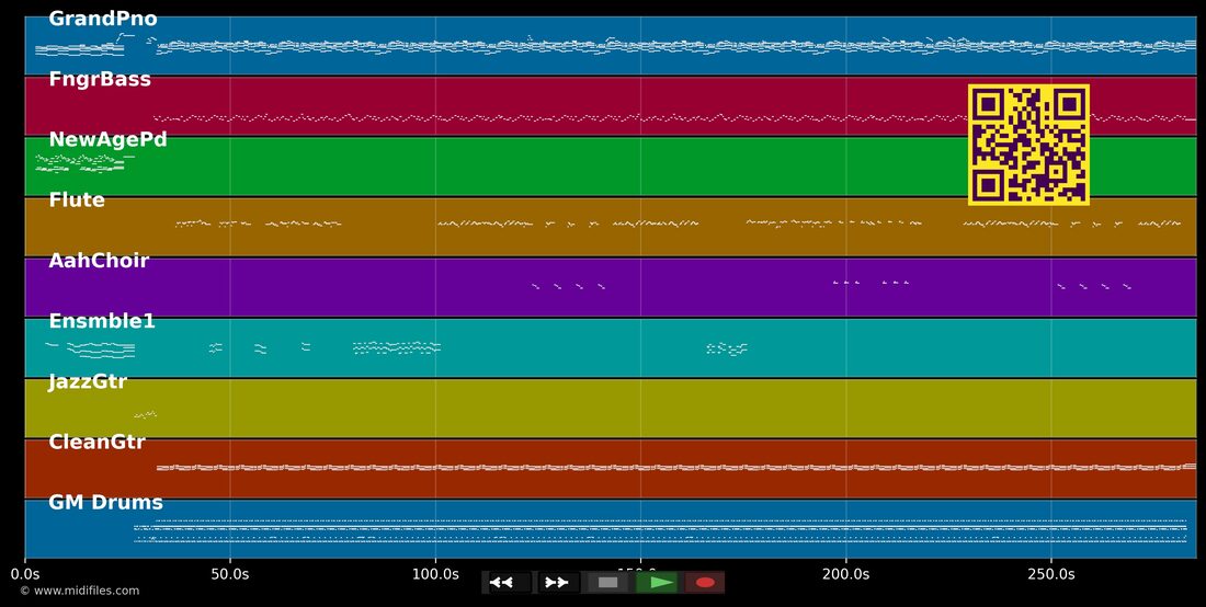 Souffle et chagrin — Dans le style de Richard Birman : piano roll MIDI multipiste