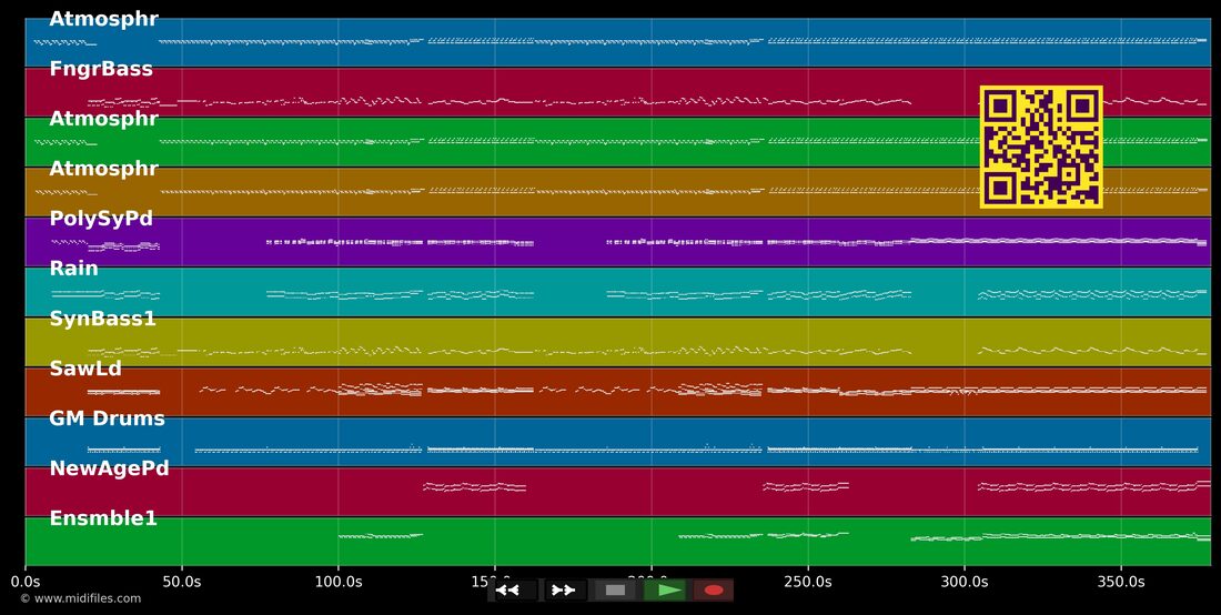 Super troopers — Dans le style de Kebu : piano roll MIDI multipiste