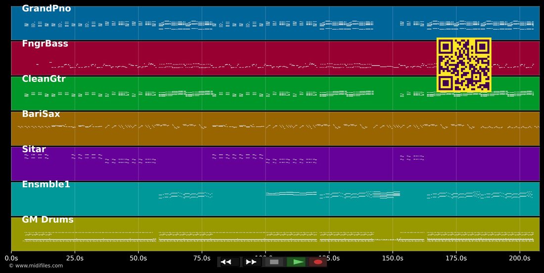 Amour toujours — Nello stile di Clara Luciani: piano roll MIDI multitraccia