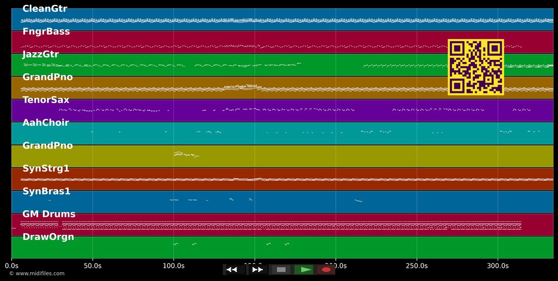 Dim sa w vlé — Dans le style de Daan Junior : piano roll MIDI multipiste