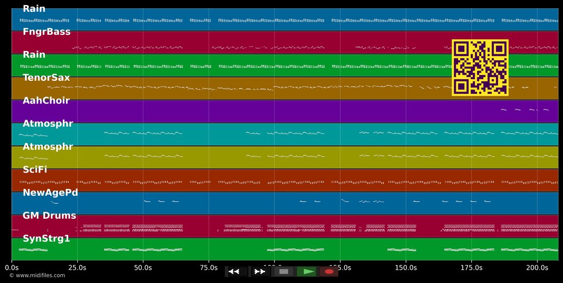 Dégaine — In the style of Aya Nakamura (feat. Damso): multitrack MIDI piano roll