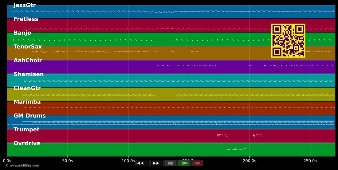 Siwo — Dans le style de Jocelyne Beroard : piano roll MIDI multipiste