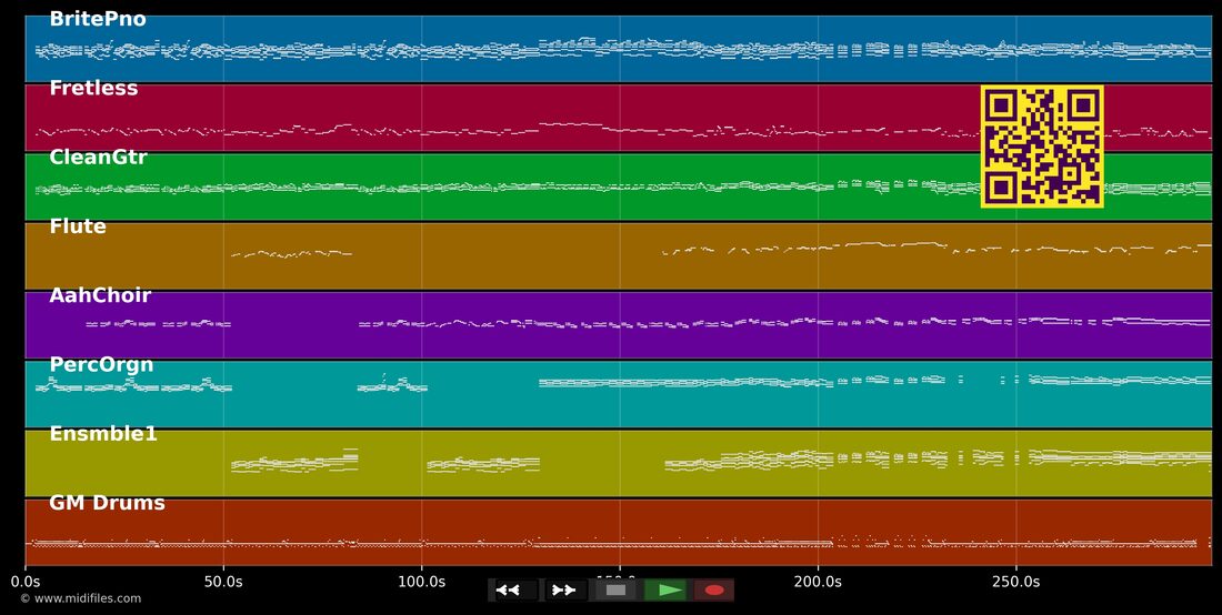 Hallelujah! Christ Is Risen — Dans le style de Oslo Gospel Quire : piano roll MIDI multipiste