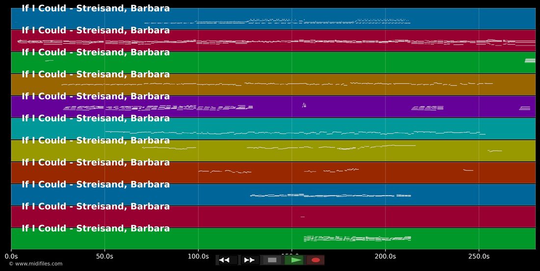 If I Could — Barbra Streisand: piano roll MIDI multitraccia