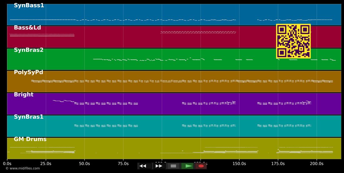 Sunshine — Dance Nation : piano roll MIDI multipiste