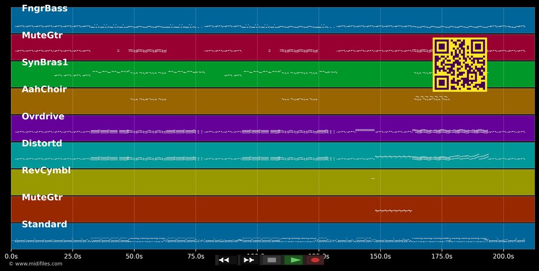 Smooth Criminal — Alien Ant Farm : piano roll MIDI multipiste