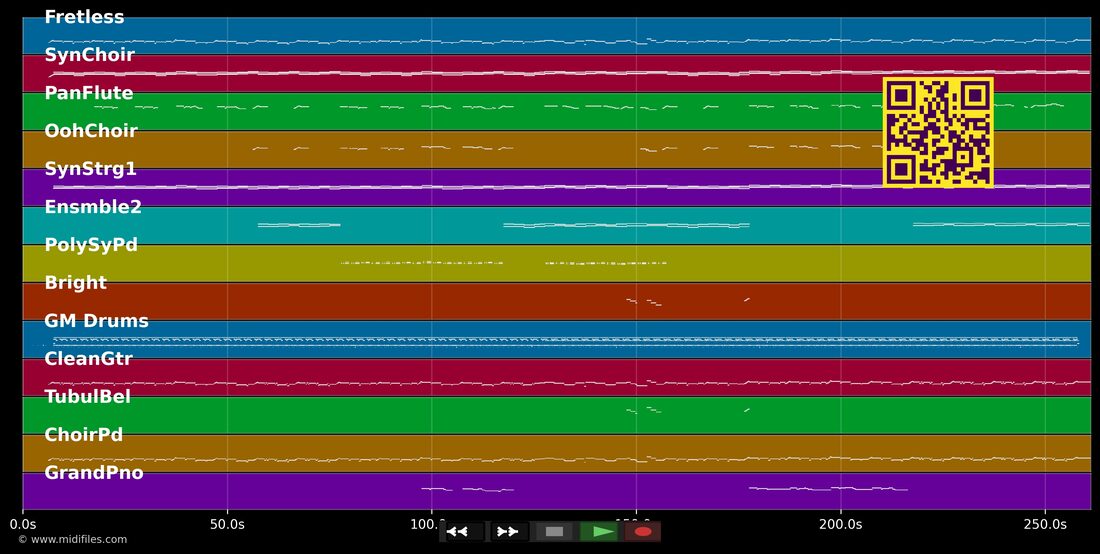 Take My Breath Away — Berlin : piano roll MIDI multipiste