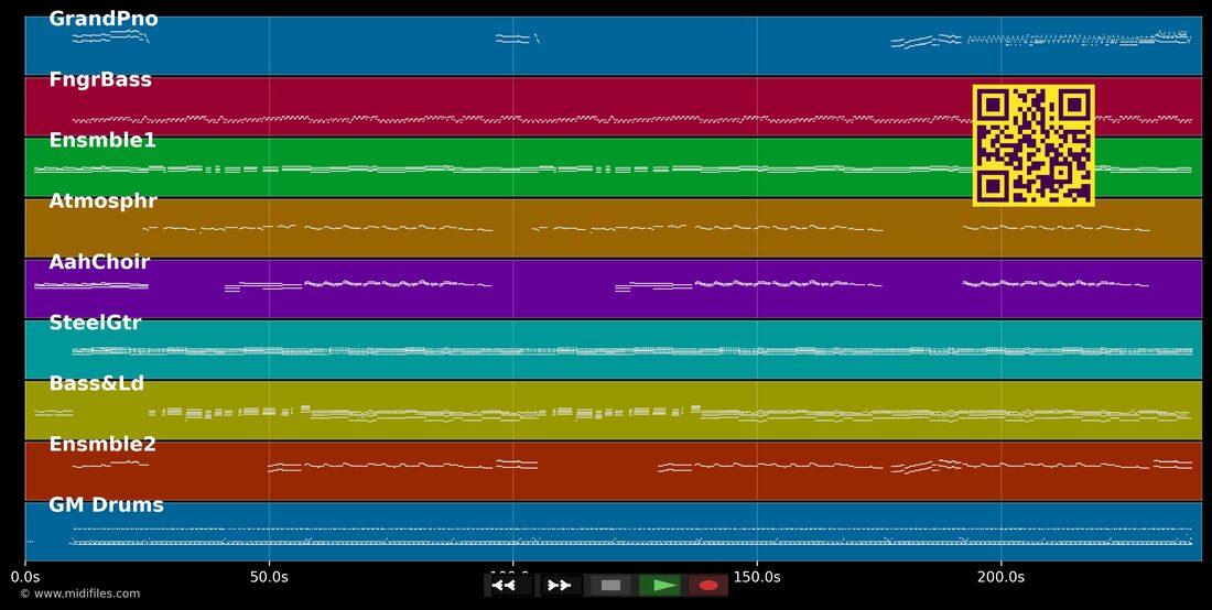 Seit du fort bist — Ireen Sheer: multitrack MIDI piano roll