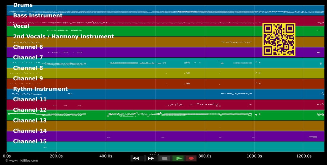 Get Ready — Rare Earth : piano roll MIDI multipiste