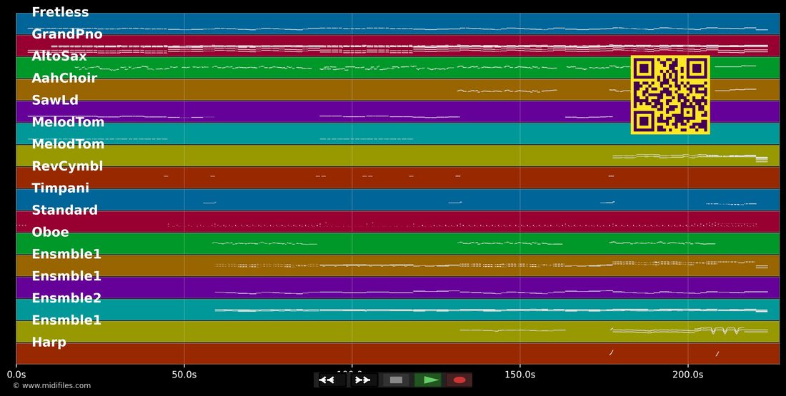 Wenn ich tanzen will — Elisabeth (Musical) : piano roll MIDI multipiste