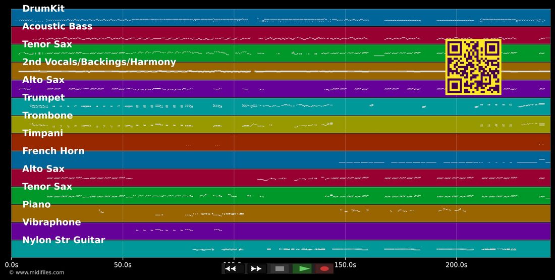 In The Mood — Glenn Miller : piano roll MIDI multipiste