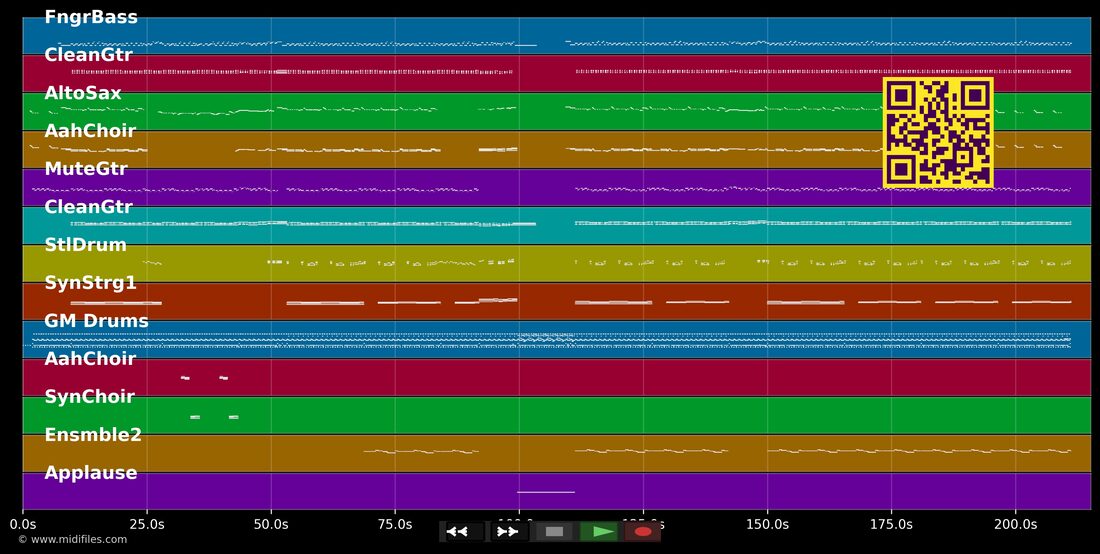 Agadou — Saragossa Band : piano roll MIDI multipiste