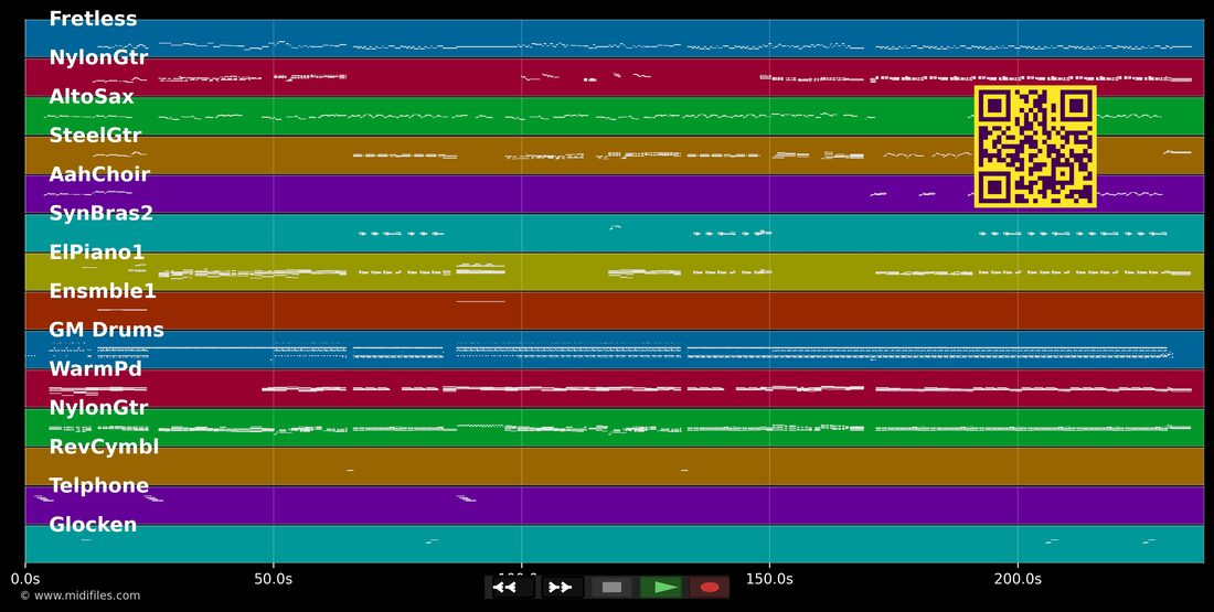 Brisa De Esperanza — Nuria Fergó : piano roll MIDI multipiste