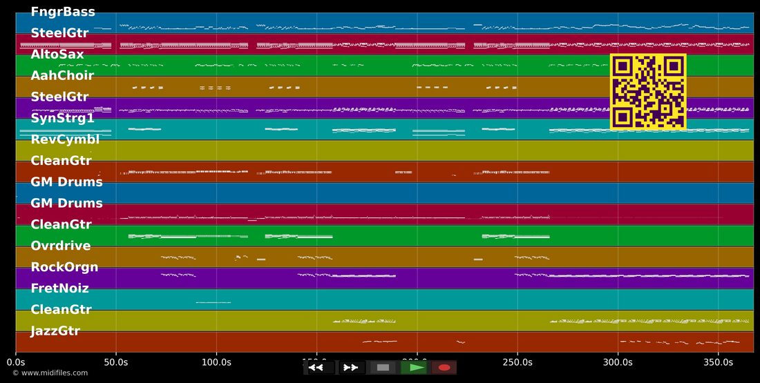 Why Aye Man — Mark Knopfler : piano roll MIDI multipiste