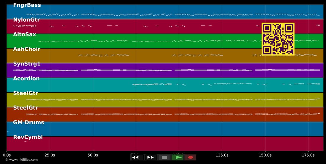 Die Mädche vum Rhing — Funky Marys : piano roll MIDI multipiste