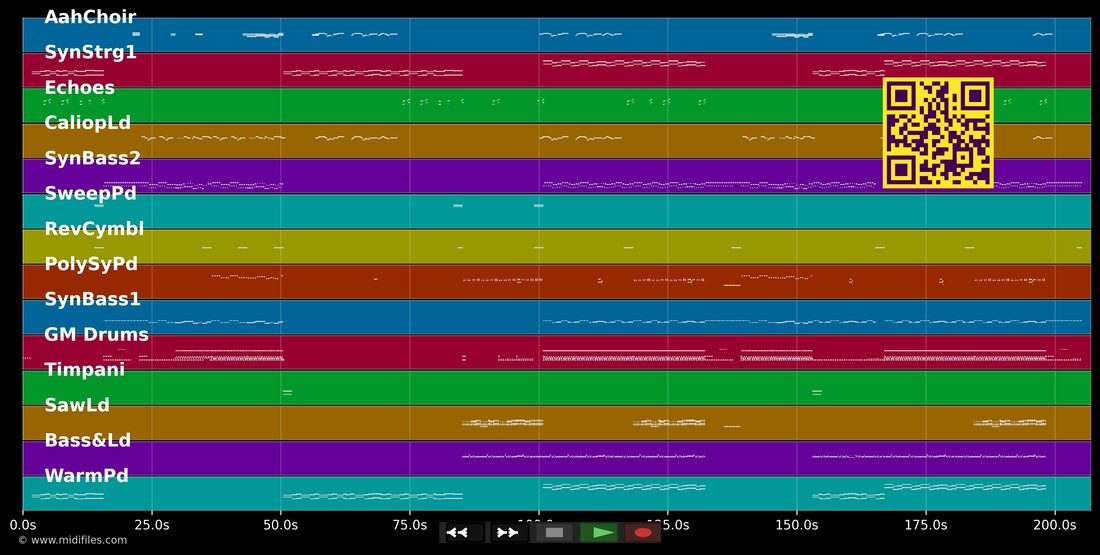 Guardian Angel — Novaspace : piano roll MIDI multipiste