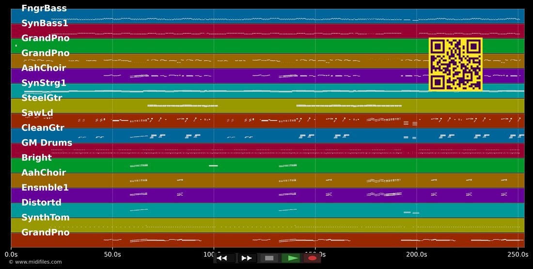 Joana — Roland Kaiser : piano roll MIDI multipiste